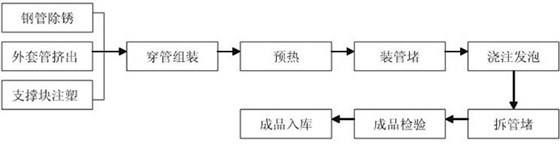 管中管工艺.jpg