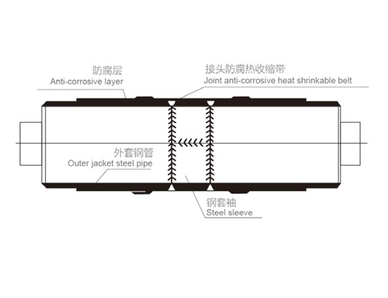 热博rb88体育官网钢套钢保温管接头