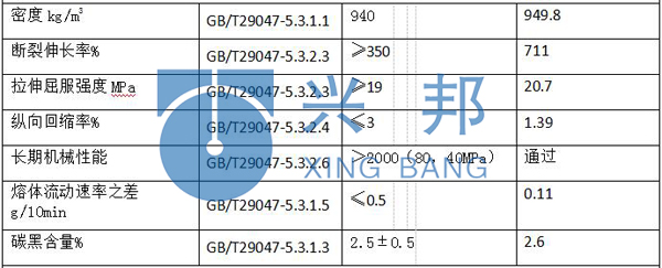 聚氨酯保温管的主要性能指标