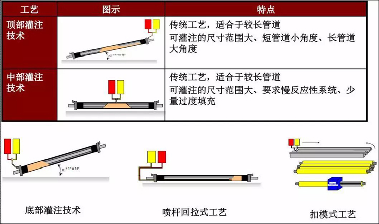 聚氨酯直埋保温管发泡过程中常见的缺陷分析